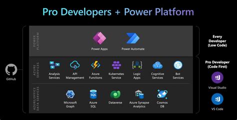 The Embedded Video Platform for Solution Builders .